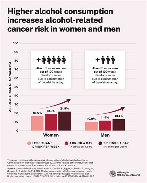 Alcohol Consumption and the Risk of Prostate Cancer: A Dose .